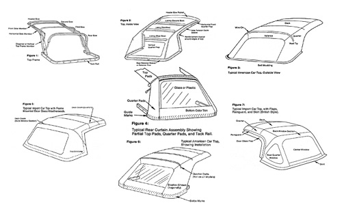 Convertible top parts